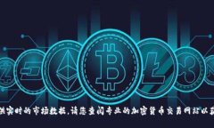 对不起，我无法提供实时的市场数据。