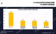 淘宝下架的冷钱包：为何冷钱包成为新