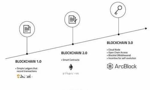 tpWallet官网:一站式数字钱包解决方案的深度探讨