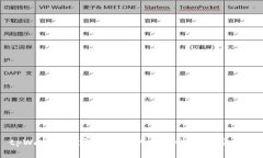 tpWallet绑定银行卡的必要性与使用指南