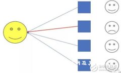 比特派钱包：了解如何联网及其重要性