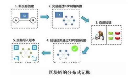 tpWallet安全吗?全面解析用户担忧与安全性