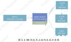 比特币钱包的全面解析：全称、类型及
