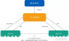 BRD钱包下载与使用指南：安全存储您的