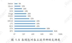 派币：了解其价值和未来潜力