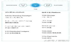 狗狗币（Dogecoin）作为一款受到广泛欢