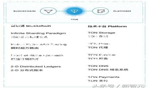 狗狗币（Dogecoin）作为一款受到广泛欢迎的加密货币，用户在进行存储和交易时，正确选择一个安全、可靠的钱包显得尤为重要。接下来，我将为您介绍一些适合存储狗狗币的钱包选项。

1. 硬件钱包：保护你的数字资产
硬件钱包被广泛认为是存储加密货币的最安全选择之一。对于狗狗币用户来说，Ledger和Trezor是两个非常推荐的硬件钱包品牌。
Ledger硬件钱包系列（如Ledger Nano S和Ledger Nano X）允许用户离线存储狗狗币，从而避免黑客攻击和网络漏洞的风险。用户操作简便，通过USB连接或蓝牙即可进行交易，适合各种技术水平的用户。
Trezor同样以其安全性能著称，用户通过简单的界面，可以轻松管理其狗狗币资产。这款钱包支持多种加密货币，不仅可以存储狗狗币，还可以管理一系列其他数字资产，给用户带来更多的灵活性。

2. 软件钱包：便捷与安全的平衡
对于希望在日常交易中使用狗狗币的用户，软件钱包是一个不错的选择。推荐使用Exodus和Atomic Wallet，这两款钱包都具备用户友好的界面，方便用户快速上手。
Exodus是一款多币种钱包，支持狗狗币，提供强大的交易功能，用户可以在钱包内直接进行币种之间的交换，免去去中心化交易所的繁琐步骤。Exodus还具有良好的图形界面，使用户可以直观地查看其资产的表现。
Atomic Wallet同样是一款多功能软件钱包，支持超过500种加密货币，包括狗狗币。它提供了去中心化的交易功能，确保用户能够在不依赖中心化平台的情况下进行交易，增强了用户的隐私保护。同时，Atomic Wallet也定期更新，提升用户的使用体验。

3. 移动钱包：随时随地的方便
移动钱包为狗狗币用户提供了极大的便利。Trust Wallet和Dogecoin Wallet是两个表现出色的选择，让用户能够随时随地管理他们的狗狗币资产。
Trust Wallet是Binance官方推荐的钱包，支持多种加密货币，包括狗狗币。它的设计旨在提供便捷的移动交易体验，用户可以随时查看和管理资产。此外，Trust Wallet也提供内置的去中心化交易所功能，方便用户进行数字资产的转换。
Dogecoin Wallet是专为狗狗币设计的移动钱包，界面简洁、易于使用。它支持狗狗币的发送和接收，用户可以方便地在链上进行转账，同时还能查看交易历史，保持对资产的全面掌控。

4. 交易所钱包：高频交易的选择
对于那些频繁交易狗狗币的用户，交易所钱包是一个常用的选择。虽然相对其他钱包的安全性较低，但它们的便利性不可小觑。许多主流交易所如Binance、Coinbase等都提供狗狗币的存储和交易服务。
在Binance上，用户可以轻松管理他们的狗狗币资产，交易所的流动性和交易量都非常高，适合高频交易的用户。此外，Binance还提供多种交易对，使用户能够以多种方式进行投资。
Coinbase作为另一个知名交易所，其用户界面友好，适合初学者。用户可以在平台上简单地购买、出售和存储狗狗币，适合那些希望快速入门的用户。然而，需要注意的是，长时间将资产存放在交易所内存在一定的风险，建议平时交易后及时转移至更安全的钱包中。

5. 总结：选择最适合你的钱包
选择适合的狗狗币钱包，需要根据自己的使用需求来进行考量。如果你重视安全性，硬件钱包是最佳选择；如果你需要频繁交易，则可以考虑软件钱包或交易所钱包。每种钱包都有其独特的特点和优势，用户需根据自己的需求选择最合适的选项。
记住，不论选择哪种钱包，保护好私钥以及账户信息是至关重要的，切勿与他人分享。同时，保持软件钱包和交易所账户的安全设置，如开启双重验证，能有效减少资产风险。
总体来说，狗狗币作为一种受欢迎的加密资产，拥有多种存储方案，用户可以根据自己的需求和偏好做出合适的选择。无论是出于投资、使用还是收藏，安全、便捷是首要考量，希望本篇文章能对你在狗狗币钱包的选择上有所帮助。