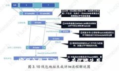 BitBay官网介绍：如何安全有效地使用BitBay
