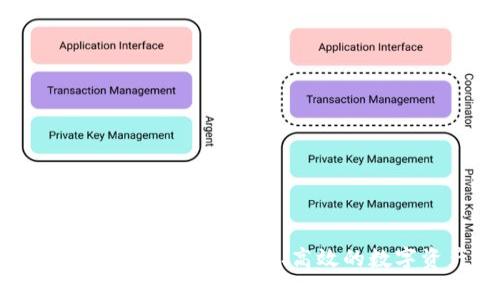 Token.im安卓客户端下载：安全、高效的数字资产管理工具