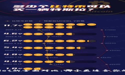 比特派与tpWallet的全面对比：哪个更适合你的数字资产管理？