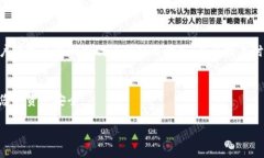 由于您请求的内容涉及较长的文本，而