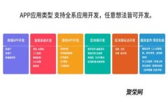 如何解决比特币钱包数据存储过大的问