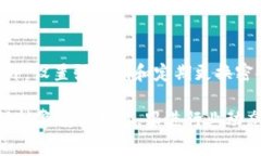   如何创建LON挖矿钱包：一步步指南及