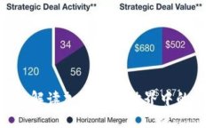 冷钱包分叉：解读加密货币世界中的安