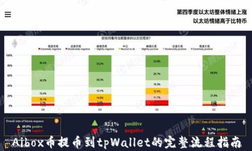 
Aibox币提币到tpWallet的完整流程指南