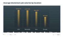 什么是比特币硬钱包？全面解析及使用