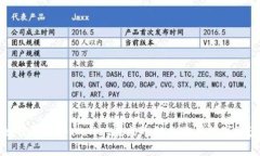 如何通过tpWallet在火币链上购买数字资