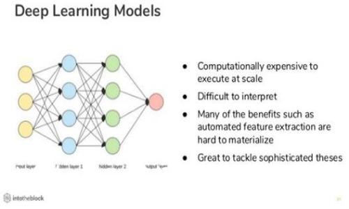 如何在tpWallet中领取LUNA空投：完整指南