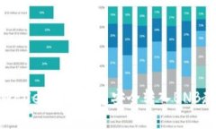 tpWallet如何快速安全转入BNB教程