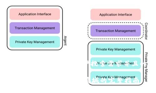 思考一个符合大众用户搜索需求并且的

tpWallet价格同步到商城的完整指南