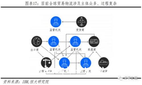 tpWallet盗U的原理解析：如何保护你的资产安全