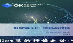 如何查看tpWallet里的行情走势：完整指