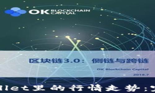 
如何查看tpWallet里的行情走势：完整指南与技巧