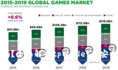 tpWallet安全吗？全面解析tpWallet的安全