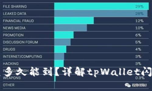 tpWallet闪兑多久能到？详解tpWallet闪兑时间和流程
