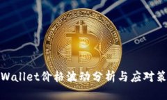 tpWallet价格波动分析与应对策略