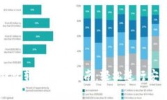 tp冷钱包转账详细指南：轻松进行安全